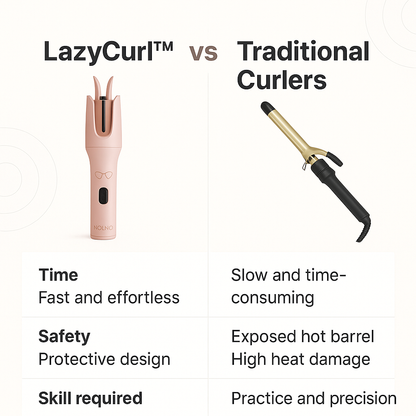 Nolviq™ LazyCurl – Automatic Hair Curler